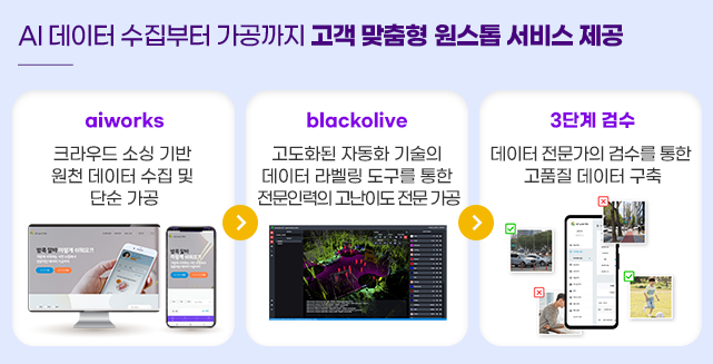 AIWORKX – AI 데이터 최신 인사이트